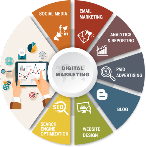 Digital Marketing for small business and startups